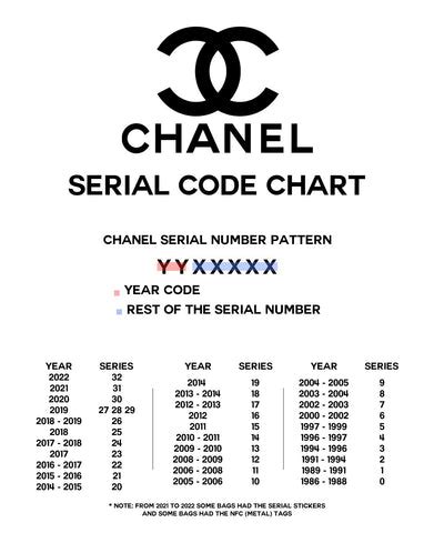 chanel receipt authentic|Chanel date code chart.